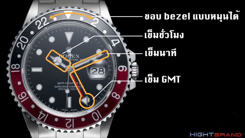 ส่วนประกอบของนาฬิกาGMT